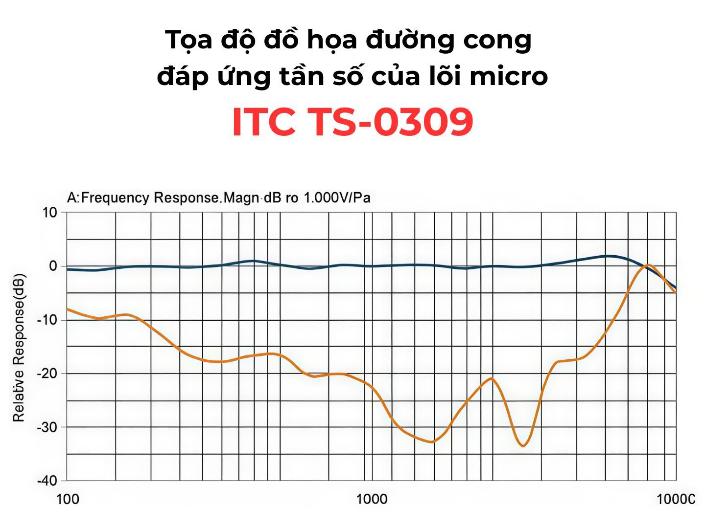 Micro Chủ Tịch ITC TS-0309 Chính Hãng Giá Tốt - Hình 4