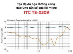 Micro Chủ Tịch ITC TS-0309 Chính Hãng Giá Tốt - Thumb 4