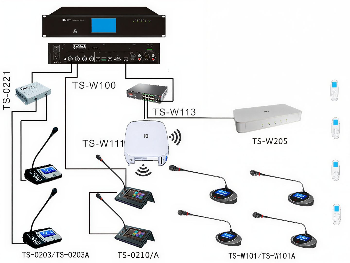 Bộ Điều Khiển Trung Tâm ITC TS-W100 Chính Hãng - Hình 3
