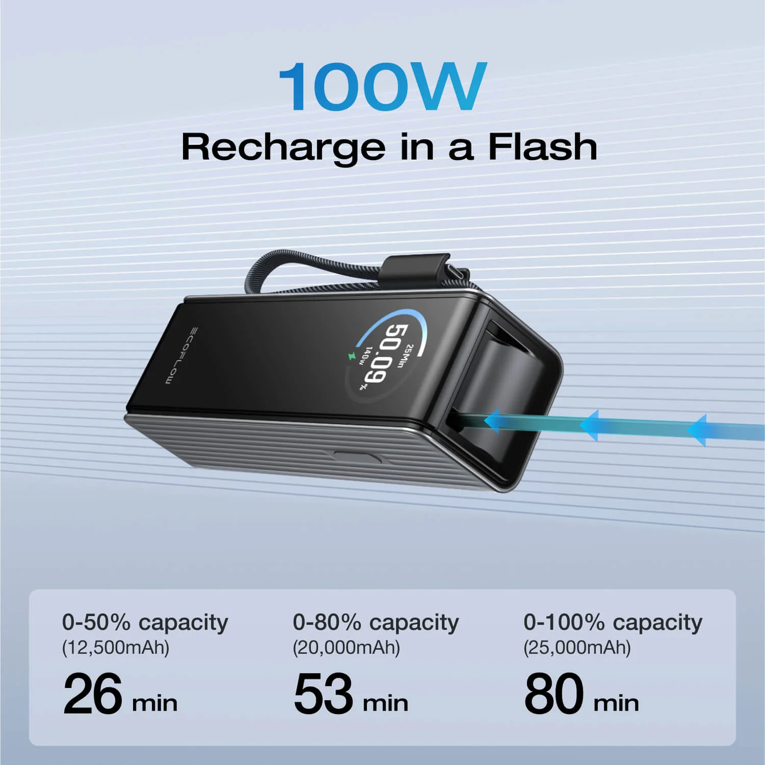 Pin Sạc Dự Phòng EcoFlow RAPID 25K 170W Chính Hãng - Hình 5