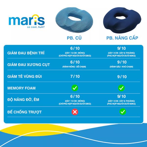 Đệm Ngồi Giảm Đau Bệnh Trĩ & Xương Cụt Maris – Memory Foam Phiên Bản Nâng Cấp