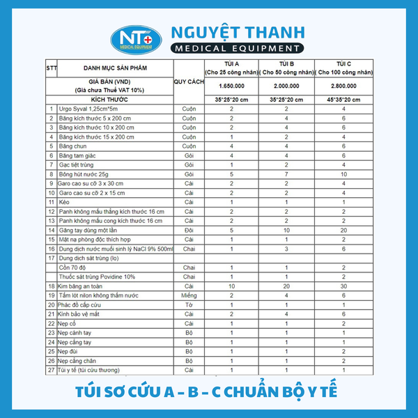 Túi Sơ Cứu A, B, C Chuẩn Bộ Y Tế