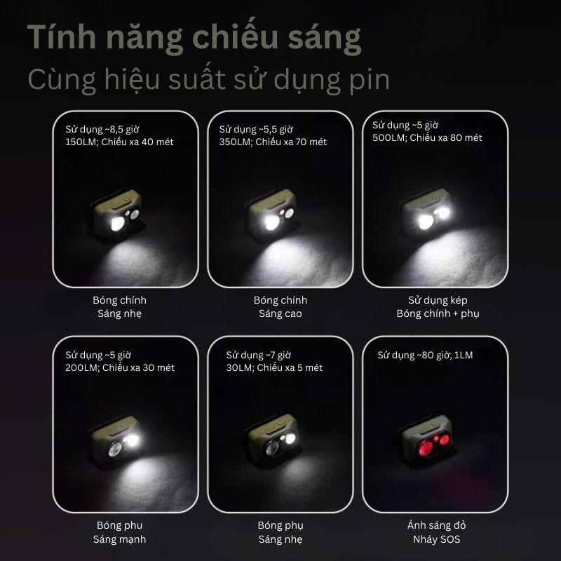 Đèn pin đội đầu siêu sáng Naturehike CNK2450ZM010