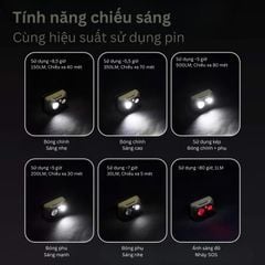 Đèn pin đội đầu siêu sáng Naturehike CNK2450ZM010