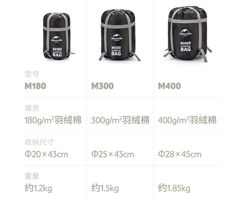 Túi ngủ du lịch - cắm trại - văn phòng Naturehike NH20MSD02/NH17C001-B