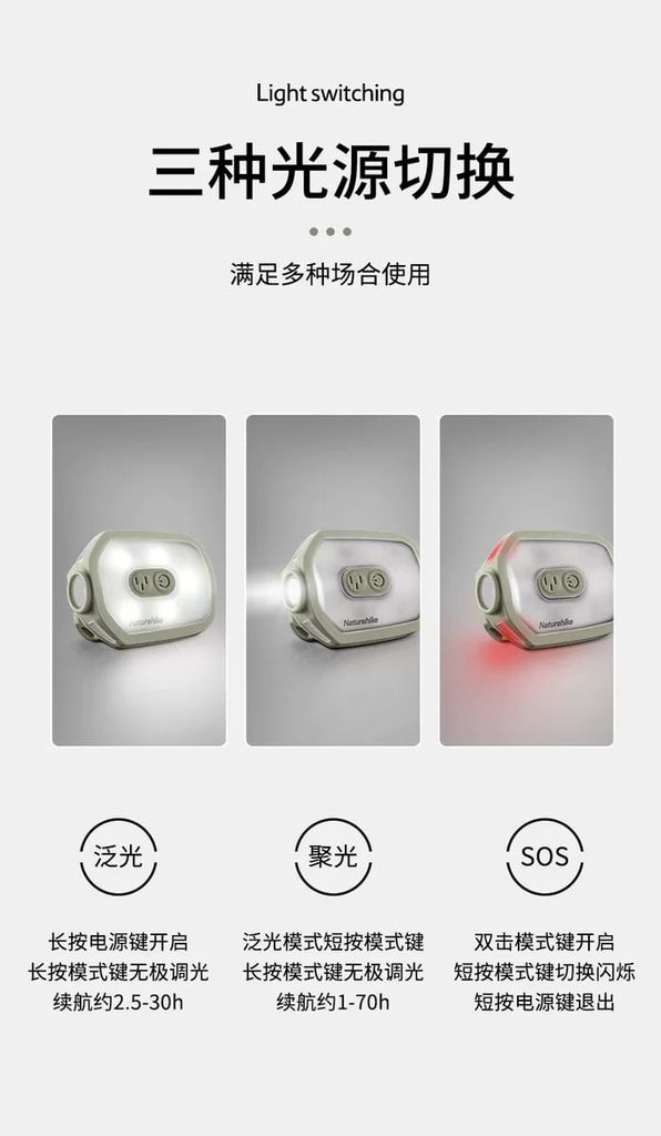 Đèn pin kẹp mũ siêu sáng Naturehike NH21ZM013