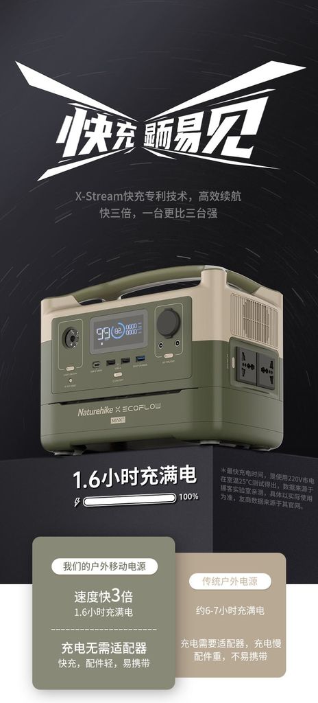 Trạm sạc điện cắm trại EcoFlow x Naturehike NH21ZM005 - Siêu năng lượng