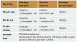  PHÂN HỮA CƠ SINH HỌC BIO TV 