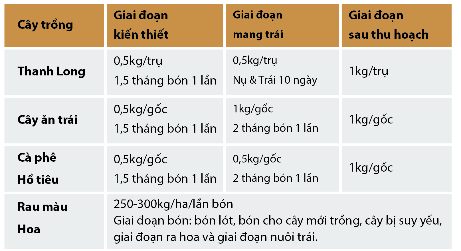 PHÂN HỮA CƠ SINH HỌC BIO TV 