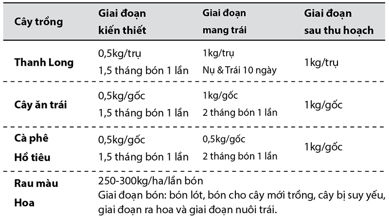  PHÂN HỮU CƠ VI SINH ORGANIK TRÍ VIỆT 