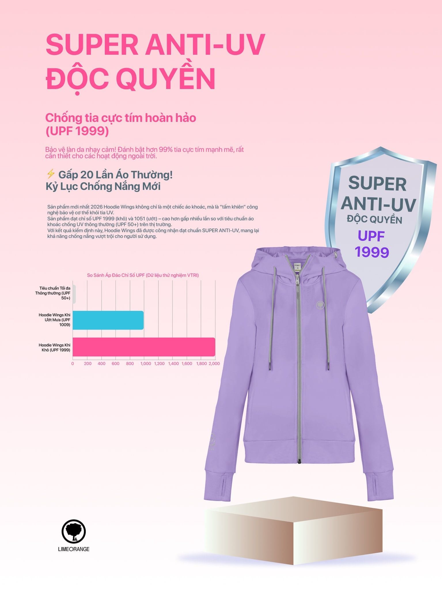 ÁO KHOÁC COTTON NỮ CHỐNG NẮNG 99,95% HOODIE WINGS - LIMEORANGE