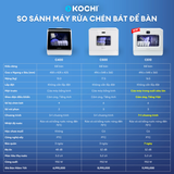  [MỚI] Máy Rửa Chén Để Bàn KOCHI C510 - 6 Bộ - Cửa trong suốt - Rửa Nước Nóng 75°C - Rửa Đồ Em Bé - Sấy PTC -Không Cần Lắp Đặt 