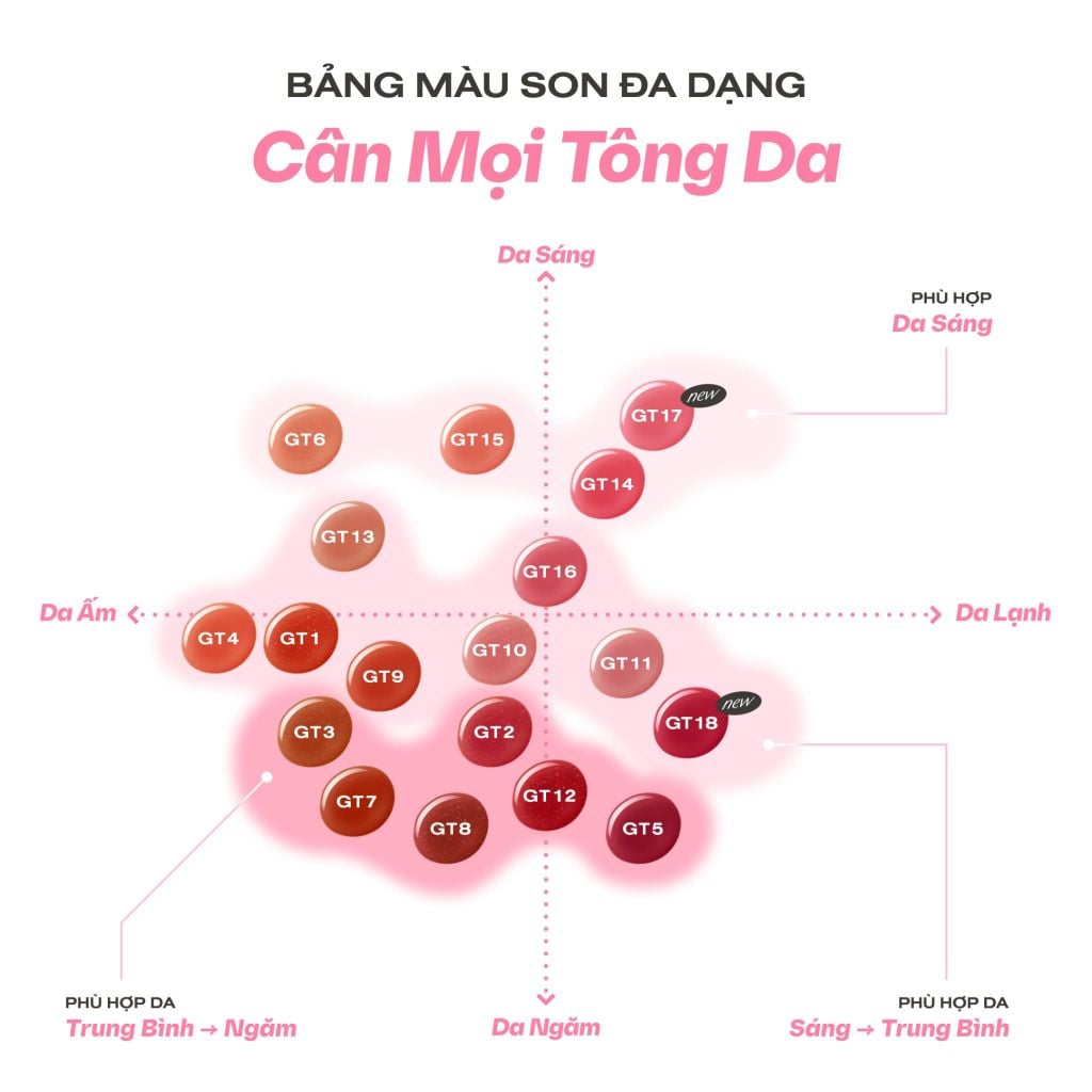 Son tint bóng Lolli Glow Tint (Mini Size 1g) - [Deal Tri Ân KH]