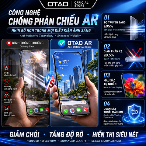  Kính Cường Lực OTAO 3D Resin Edge  AR – CHỐNG PHẢN CHIẾU, Công nghệ AR 2.0 (Anti-Reflective) 