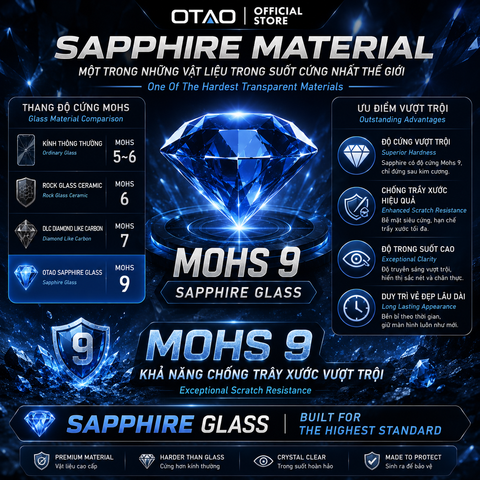  Kính Cường Lực Sapphire OTAO 3D Resin Edge Tiên Phong | Mohs 9, Sapphire - Cao Cấp Nhất Của OTAO 