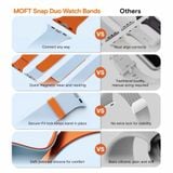  Dây Đeo Đồng Hồ Snap MOFT Bền Bỉ Và Kiểu Dáng Thời Trang Cho Đồng Hồ cho iWatch 42mm/46mm 