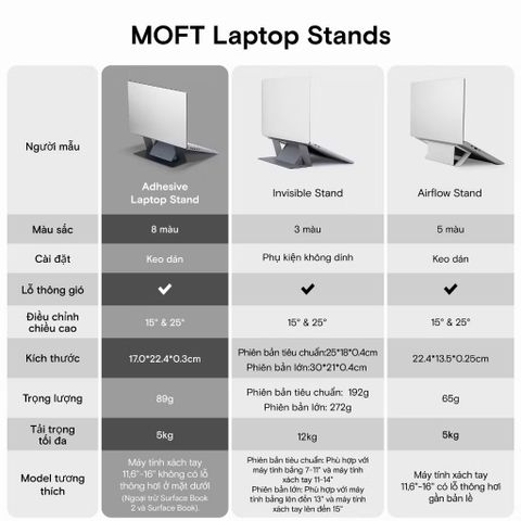  Giá Đỡ Tản Nhiệt Laptop MOFT Adhesive Stand Thế Hệ 2 Dán Mặt Lưng Cho Laptop 11.6-15.6 Inch 