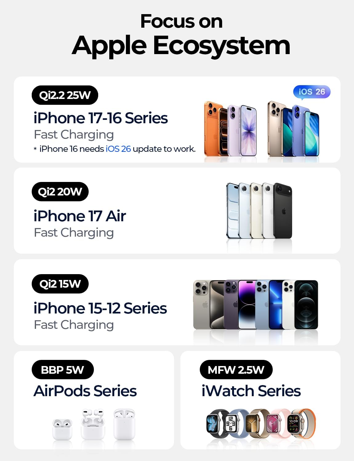 Khả năng sạc không dây đồng thời cho iPhone Apple Watch và AirPods