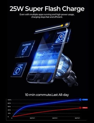 Hệ thống quạt làm mát chủ động Cooling Fan tích hợp trên sạc ô tô LISEN
