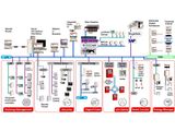  Hệ thống BMS 