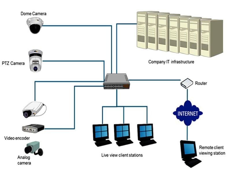  Hệ thống điện nhẹ 
