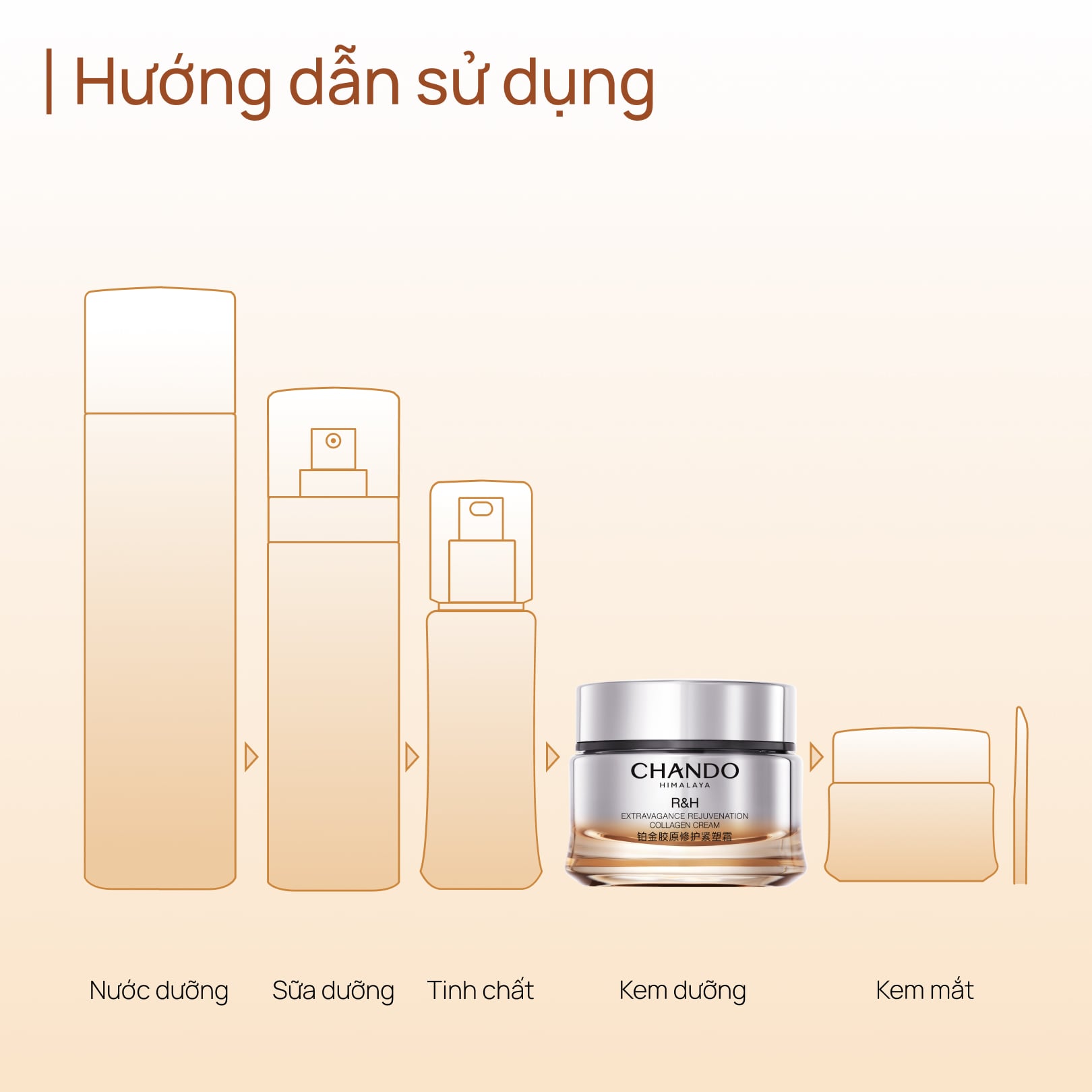 Kem Dưỡng Tăng Sinh Collagen, Phục Hồi Tổn Thương và Chống Lão Hoá Extra Collagen Cream 55g