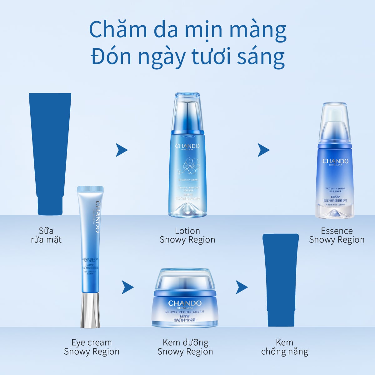 Bộ 4 Sản phẩm Dưỡng Ẩm Hỗ Trợ Làm Dịu và Sáng Da, Chứa Niacinamide Snowy Region - Chính hãng CHANDO Himalaya