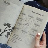  Sách - Luyện Nhớ 2000 Từ Vựng Tiếng Trung Thông Dụng 