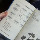  Sách - Luyện Nhớ 2000 Từ Vựng Tiếng Trung Thông Dụng 
