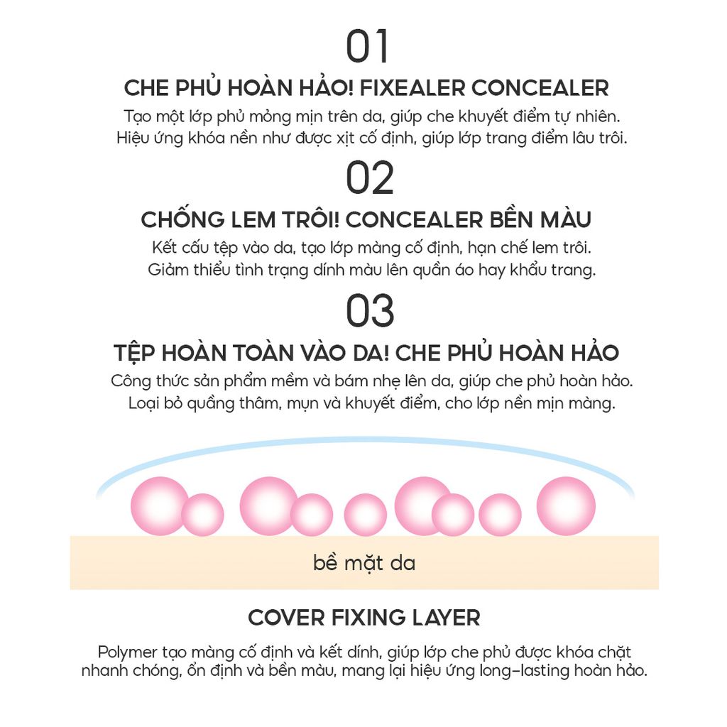 Kem Che Khuyết Điểm Bền Màu, Ẩm Mịn THE SAEM Cover Perfection Fixealer (6.5g)
