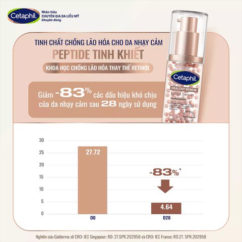 Tinh chất hỗ trợ chậm lão hóa cho da nhạy cảm Cetaphil Healthy Renew Facial Serum 30g