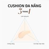 Phấn nước đa năng 3in1 ABOUT CELL Silky Matte Cover Cell Cushion SPF50+ PA+++ 13g