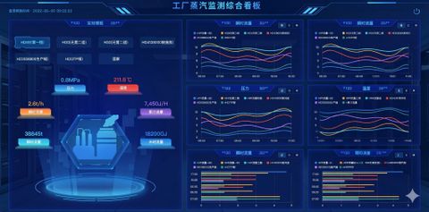  Hệ thống giám sát năng lượng--t--Energy monitoring system--t--能源监测系统 