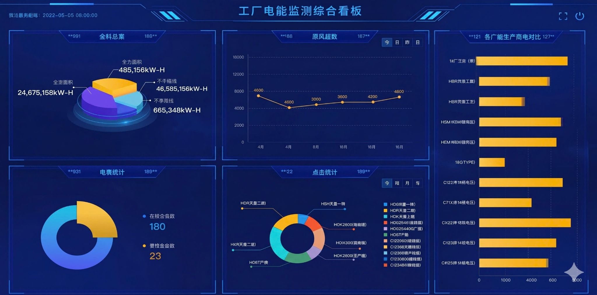  Hệ thống giám sát năng lượng--t--Energy monitoring system--t--能源监测系统 