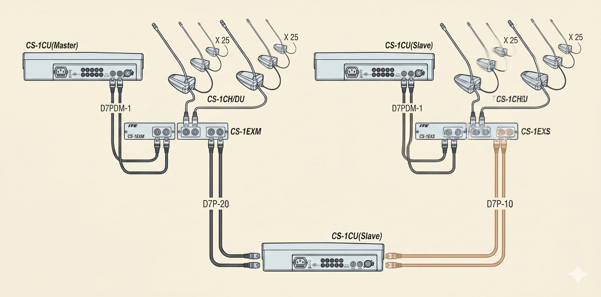  JTS MCS Series 