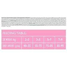 Brit Care Cat Sterilized Sensitive – Hạt khô cho mèo triệt sản, tiêu hóa nhạy cảm (Rabbit) 400g/2kg/7kg