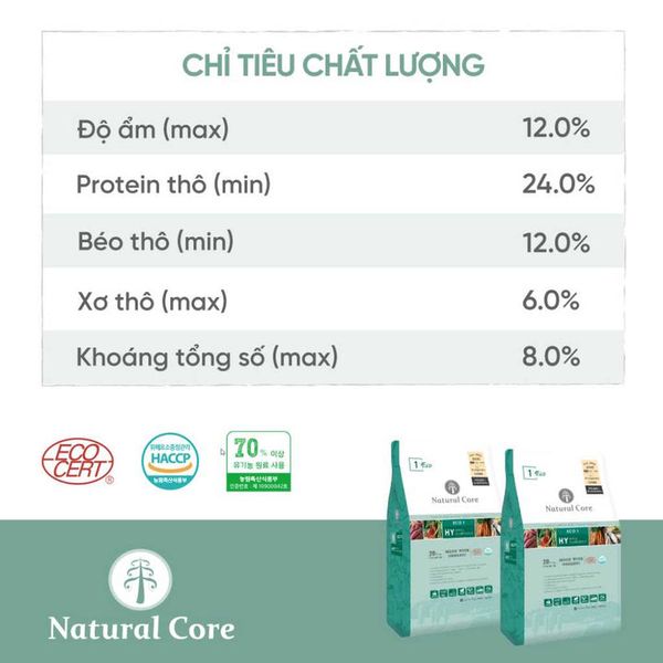 Natural Core Cho Chó Vị Thịt Cừu-Lamb Eco01 1kg/2kg/10kg