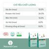 Natural Core Cho Chó Vị Thịt Cừu-Lamb Eco01 1kg/2kg/10kg