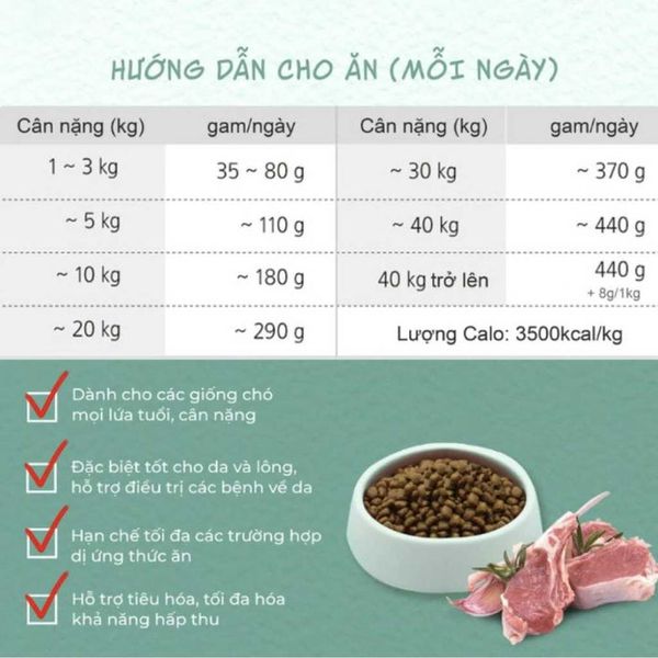 Natural Core Cho Chó Vị Thịt Cừu-Lamb Eco01 1kg/2kg/10kg