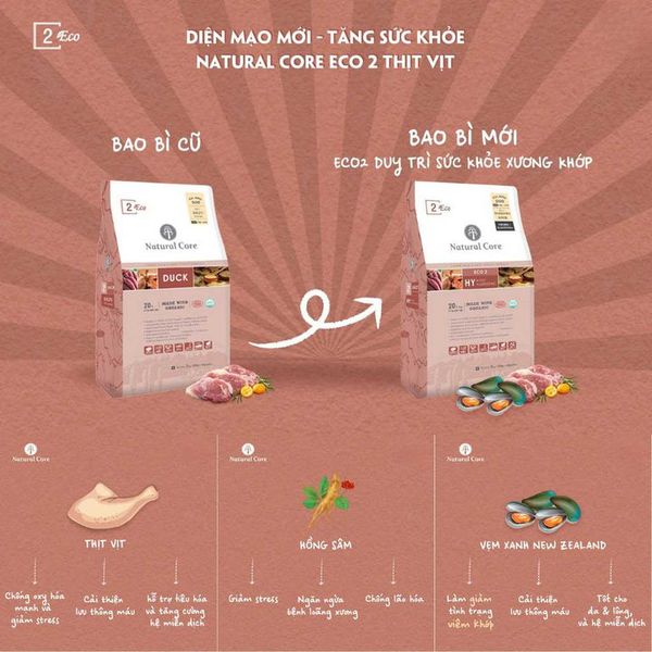 Natural Core Cho Chó Vị Thịt Vịt-Duck Eco02 1kg/2kg/10/kg
