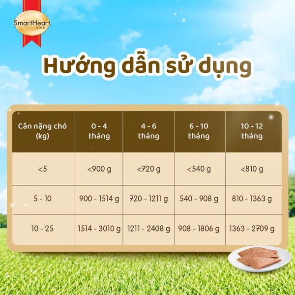SmartHeart Gold Pate Cho Chó Con Cao Cấp  80g
