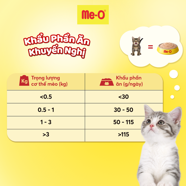 Me-O Pate Vị Cá Ngừ Và Cá Mòi Dành Cho Mèo Con - Tuna & Sadrine In Jelly 80g