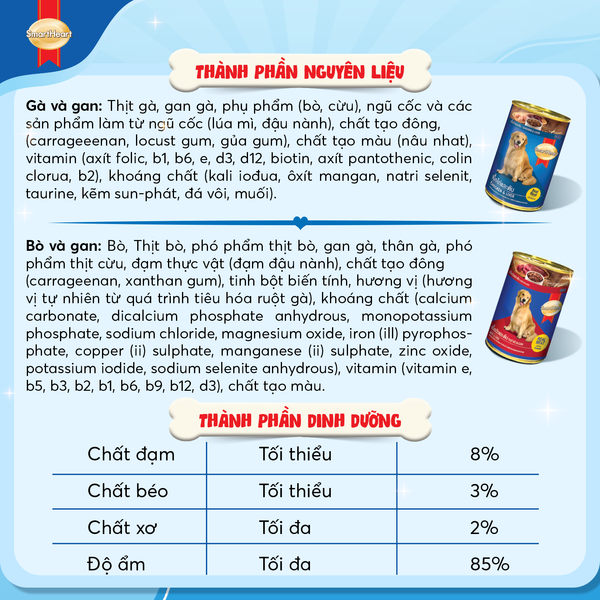 Smartheart Pate Vị Thịt Gà Và Gan - Chicken&Liver For Adult Dog 400g