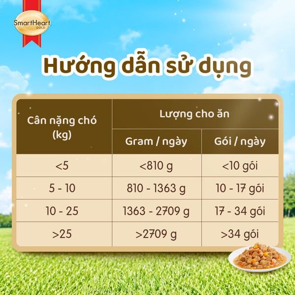 SmartHeart Gold Pate Cho Chó Cao Cấp Hỗ Trợ Tiêu Hoá 80g