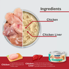 Pawta Pate Mèo Dạng Lon 70g -Đa dạng hương vị