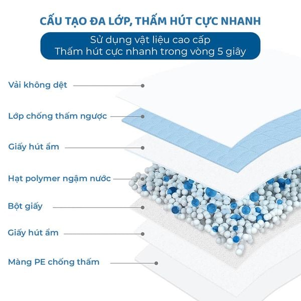 DoggyMan HoneyCare Tấm Lót Vệ Sinh Dành Cho Thú Cưng Deluxe - Hường Nhài Size S/M