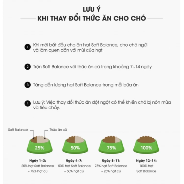 Thức Ăn Hạt Mềm Hữu Cơ ANF Soft Balance Cho Chó Con & Trưởng Thành