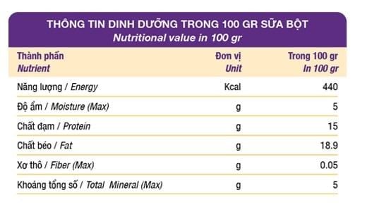 Dr.Kyan Sữa Bột Cho Mèo Precaten 400g