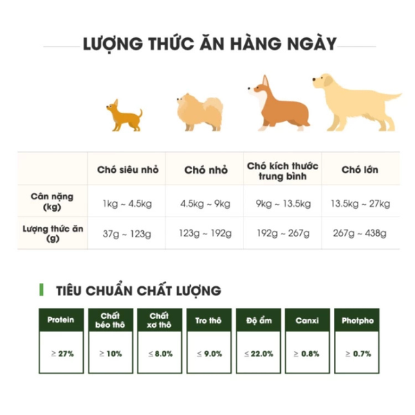 Thức Ăn Hạt Mềm Hữu Cơ ANF Soft Balance Cho Chó Con & Trưởng Thành