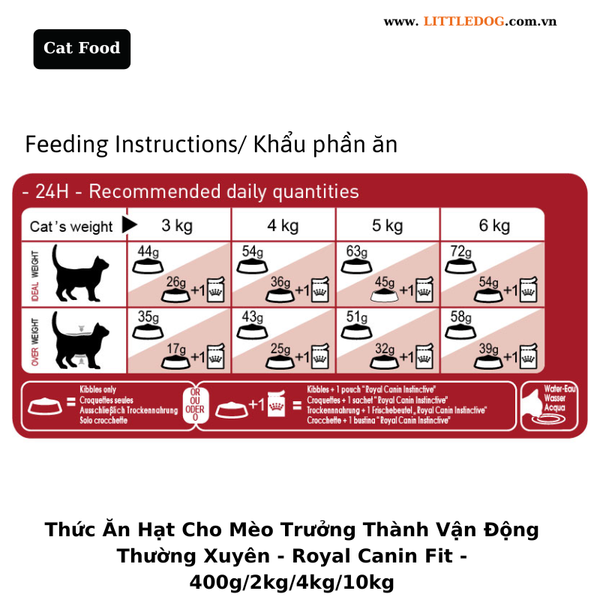 Thức Ăn Hạt Cho Mèo Trưởng Thành Vận Động thường Xuyên - Royal Canin Fit - 10kg